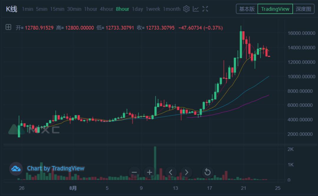 从yfi、yfii到yamv2，一个接一个，我觉得自己总是在走向市场的路上