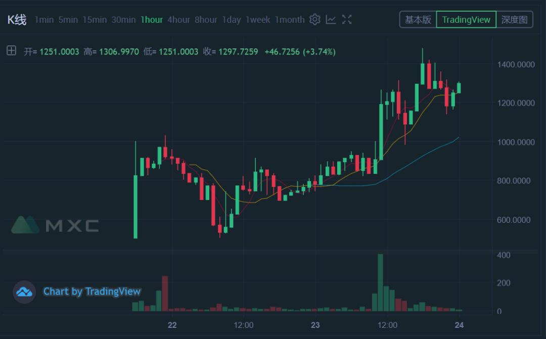 从yfi、yfii到yamv2，一个接一个，我觉得自己总是在走向市场的路上2