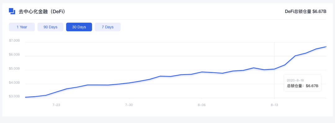 今天我们推荐| defi新世界阶段：新学校“捡钱”古典学校接手3