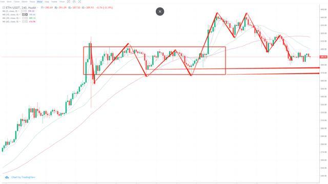 其中有一个快速的市场,等待新的底部形成1 其中有一个快速的市场,等待新的底部形成1