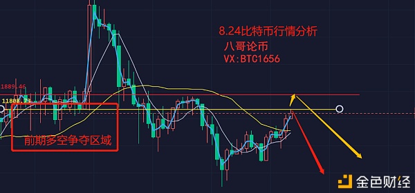 货币上的八哥：8.24比特币市场分析关注11900点压制