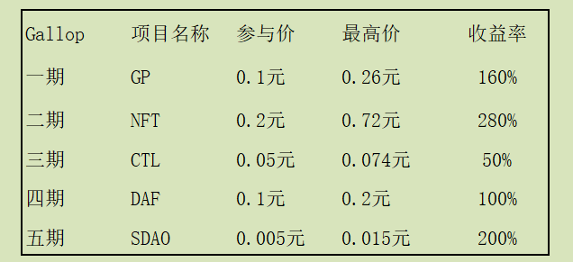 加密世界迎来注册系统，deex挑战uniswap2