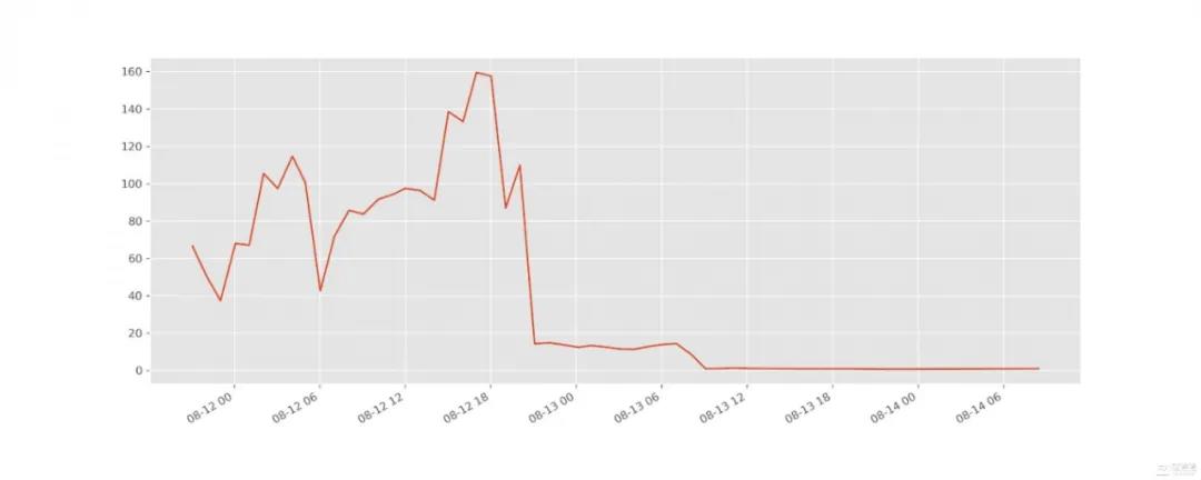 2017年牛市再现?定义“鲸鱼”和“赌徒”1 2017年牛市再现?定义“鲸鱼”和“赌徒”1