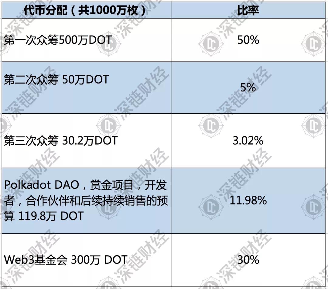 暴涨的博卡会否成为新一轮牛市的起点？9