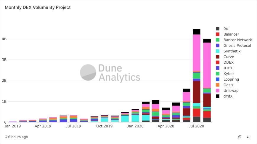 热点：如何通过零知识证明解决defi扩容问题？