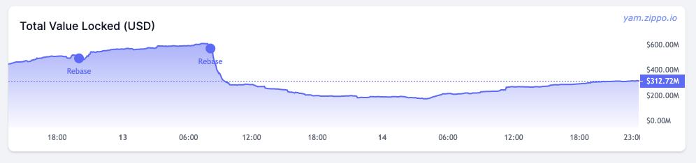 热点：如何通过零知识证明解决defi扩容问题？2