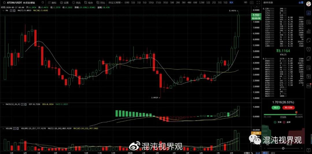 什么是交叉链?这种货币值得投资吗?2 什么是交叉链?这种货币值得投资吗?2