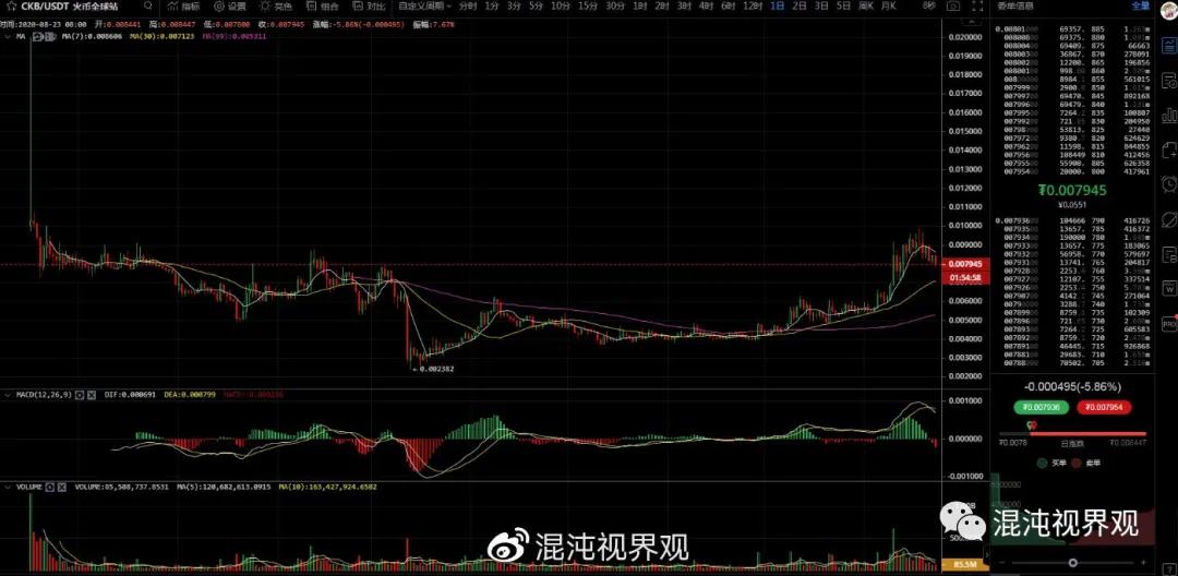 什么是交叉链?这种货币值得投资吗?3 什么是交叉链?这种货币值得投资吗?3