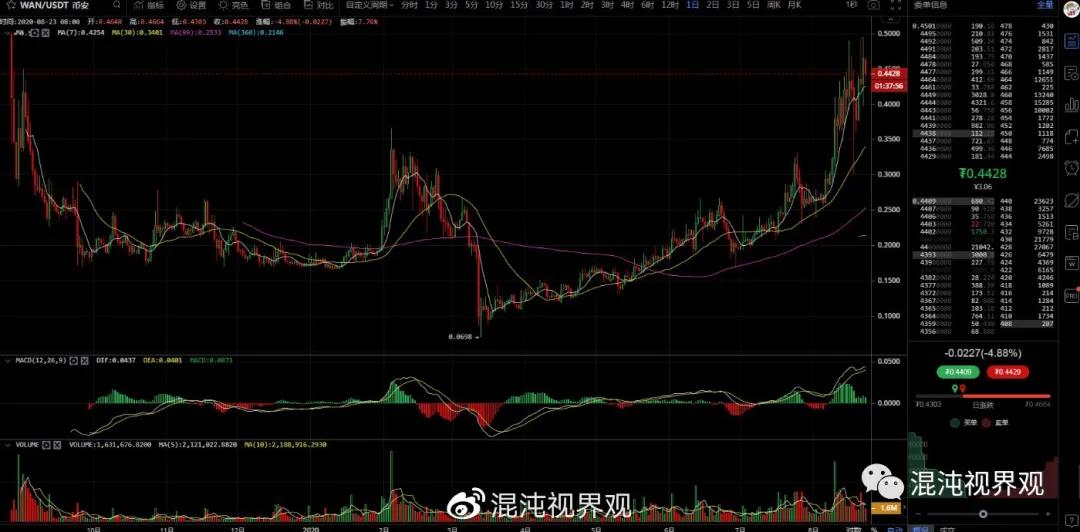 什么是交叉链?这种货币值得投资吗?4 什么是交叉链?这种货币值得投资吗?4