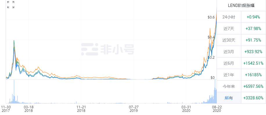 跨链迁移：defi项目的抄袭目标2