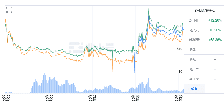 跨链迁移：defi项目的抄袭目标3