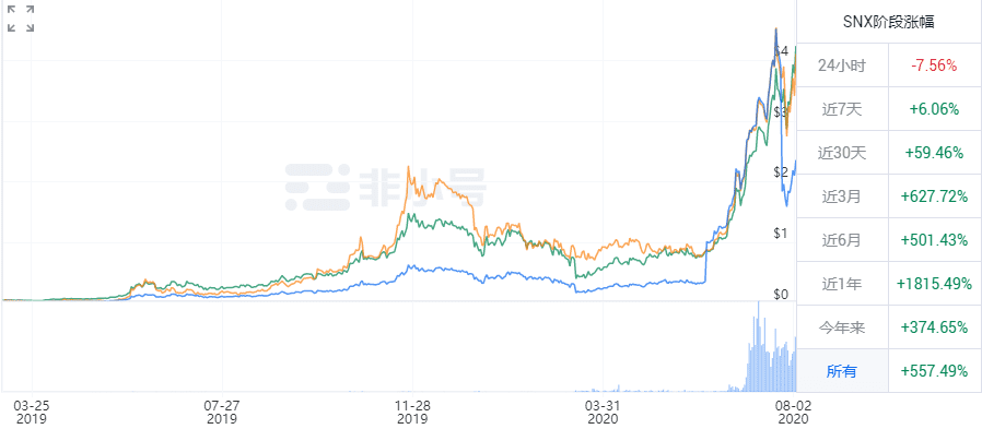 跨链迁移：defi项目的抄袭目标4