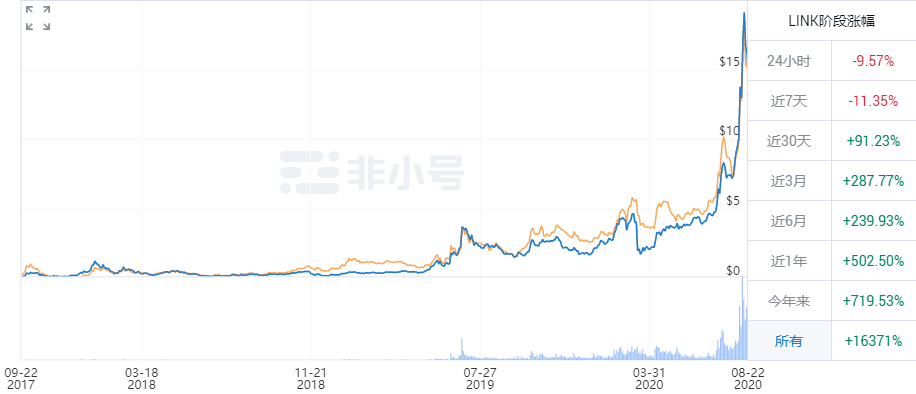跨链迁移：defi项目的抄袭目标5