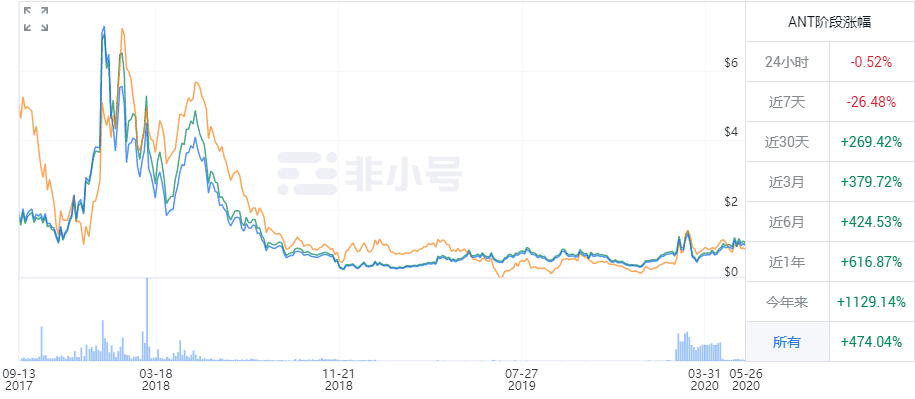 跨链迁移：defi项目的抄袭目标6