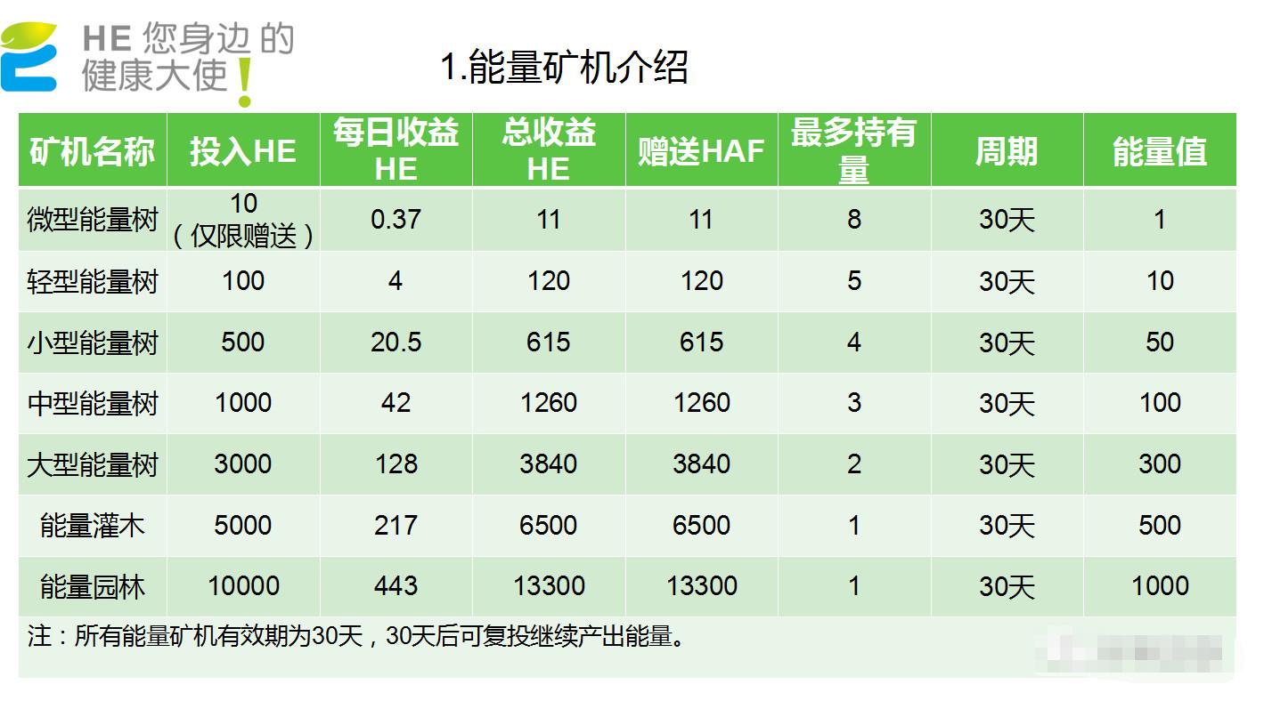 HE健康大使：健康绿色的“韭菜大棚”