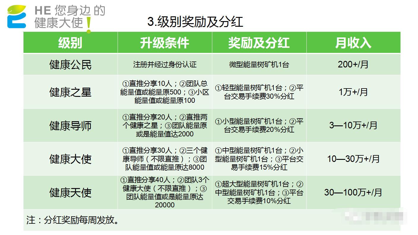 HE健康大使：健康绿色的“韭菜大棚”1