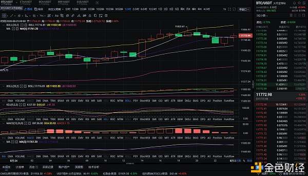 8/25上午BTC和eth市场分析,以稳定心态做出最合理的选择 8/25上午BTC和eth市场分析,以稳定心态做出最合理的选择