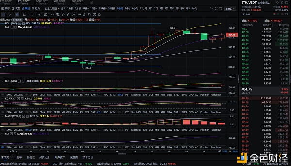 8/25上午BTC和eth市场分析,以稳定心态做出最合理的选择1 8/25上午BTC和eth市场分析,以稳定心态做出最合理的选择1