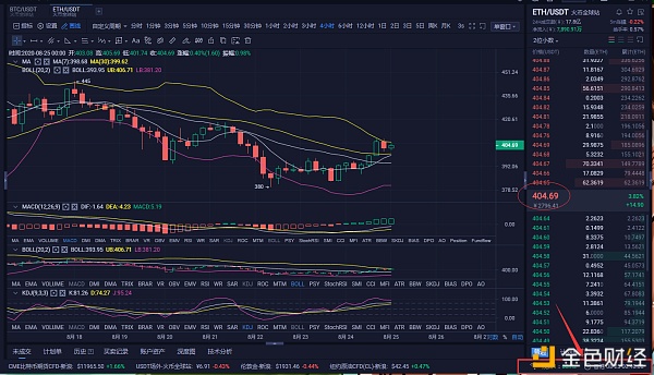 八哥币圈:8月25日凌晨以太坊市场分析 八哥币圈:8月25日凌晨以太坊市场分析