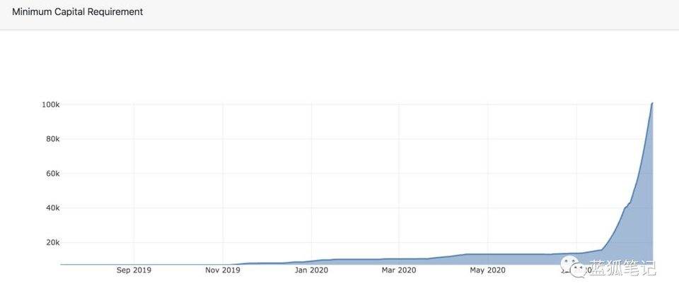 nexus mutual的商业模式和价值捕获8