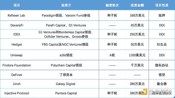 投票金表| defi精彩故事：有些人发财成为农民，有些人认为这是一个欺诈1
