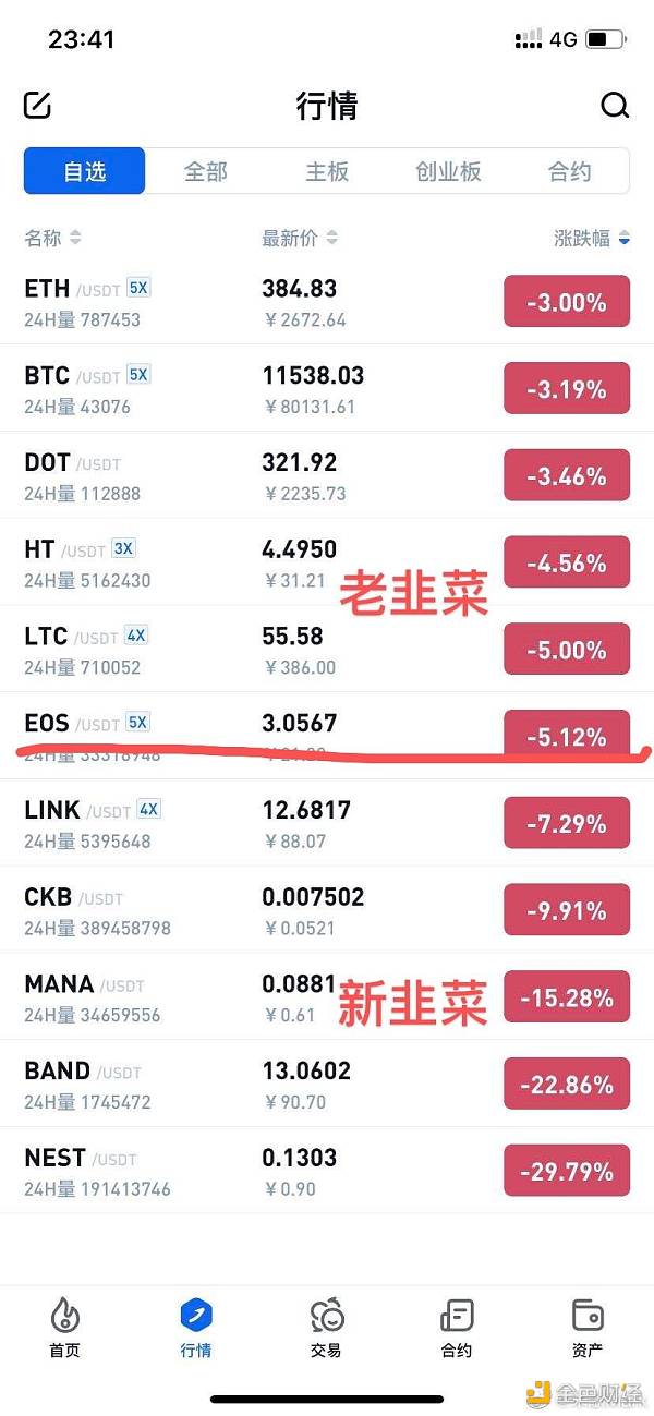 投票金表| defi精彩故事：有些人发财成为农民，有些人认为这是一个欺诈3
