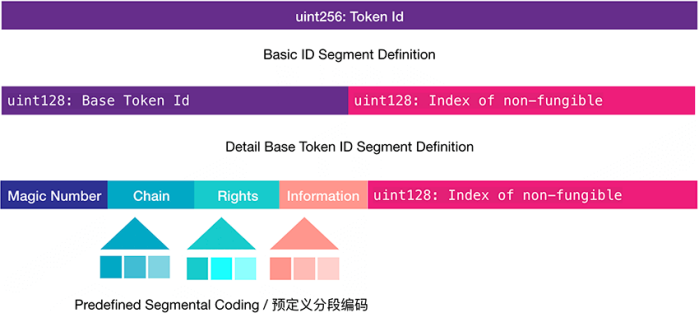 如何建设资产互联网?1 如何建设资产互联网?1