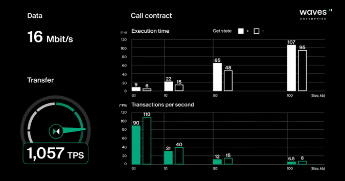 俄罗斯大选中波浪公共链的起源是什么？1