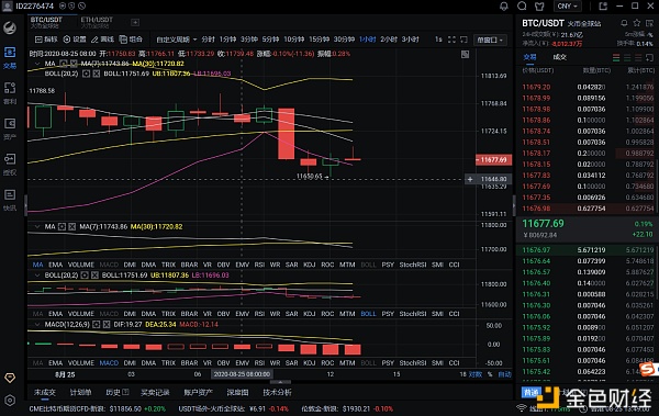 8月25日下午BTC市场分析与建议您的每一次认可都是对我极大的鼓励和肯定