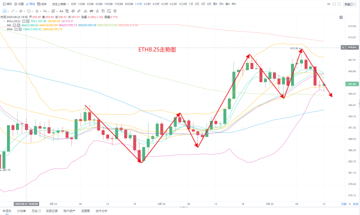 2020年8月25日要全面攻克秦川货币走势,并表示要注意!2 2020年8月25日要全面攻克秦川货币走势,并表示要注意!2
