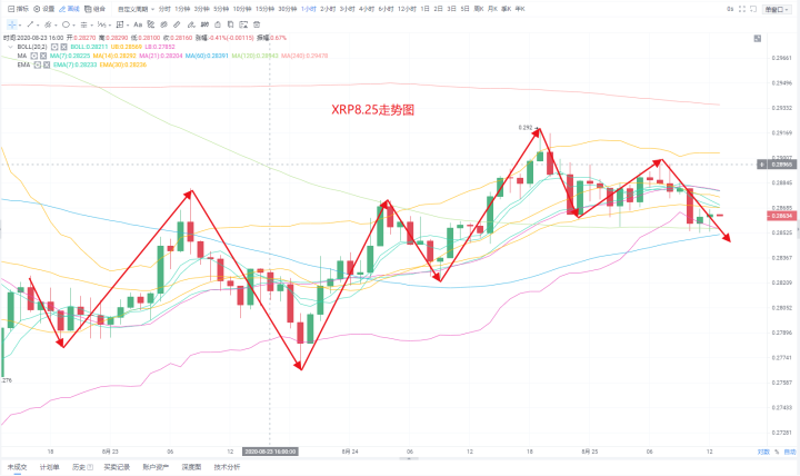 2020年8月25日要全面攻克秦川货币走势,并表示要注意!3 2020年8月25日要全面攻克秦川货币走势,并表示要注意!3