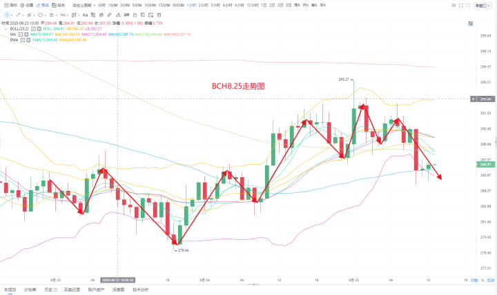 2020年8月25日要全面攻克秦川货币走势,并表示要注意!5 2020年8月25日要全面攻克秦川货币走势,并表示要注意!5