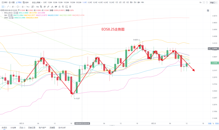 2020年8月25日要全面攻克秦川货币走势,并表示要注意!6 2020年8月25日要全面攻克秦川货币走势,并表示要注意!6