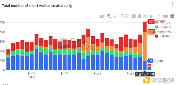 无以太坊时代的死亡：智能钱包的机遇与挑战1