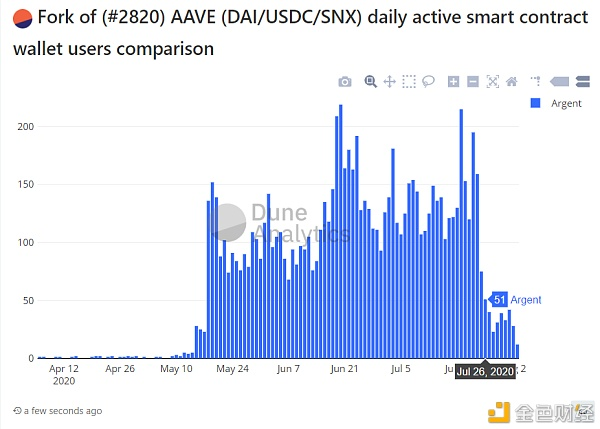 无以太坊时代的死亡：智能钱包的机遇与挑战2