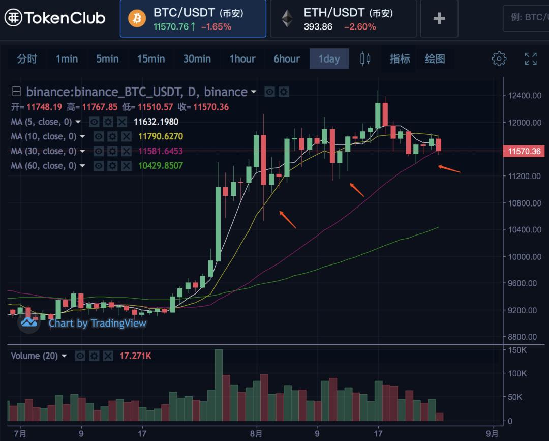 大盘正常回落，热点板块资金依然存在1