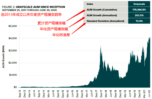 对话资深研究员:持有60亿美元,灰色布局加密货币背后的秘密 对话资深研究员:持有60亿美元,灰色布局加密货币背后的秘密