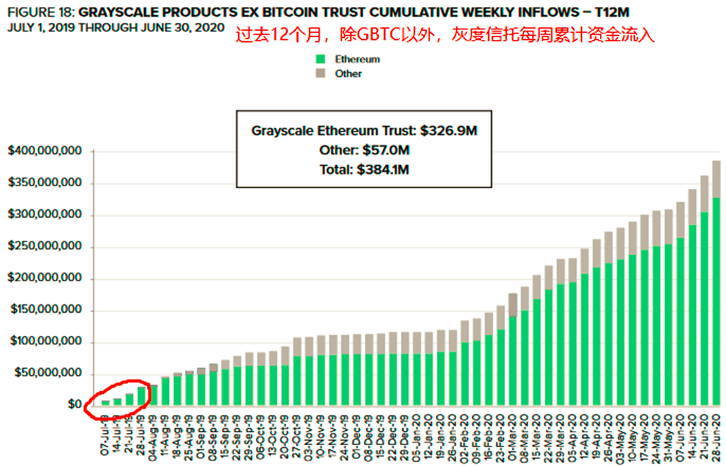 对话资深研究员:持有60亿美元,灰色布局加密货币背后的秘密5 对话资深研究员:持有60亿美元,灰色布局加密货币背后的秘密5
