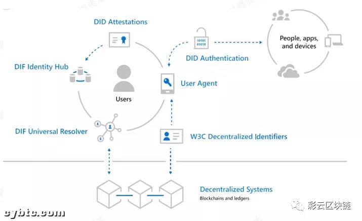 Defi可能面临不可忽视的监管问题和可能的解决方案2