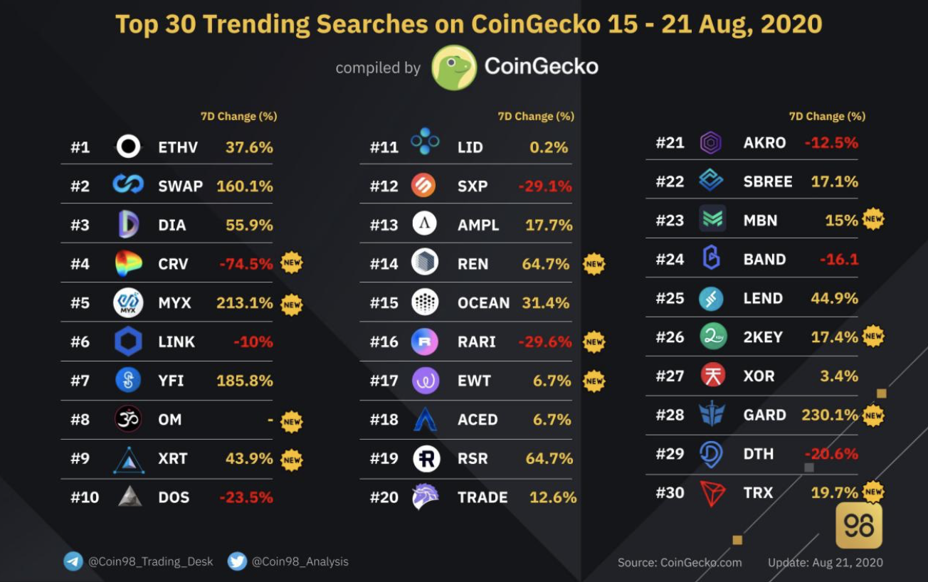 om值得关注的四个原因！博卡连锁在OKEx的首个defi重磅项目1