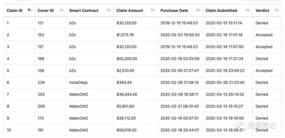 今天的5分钟推荐您了解热门迪福保险平台的商业模式和价值捕捉5