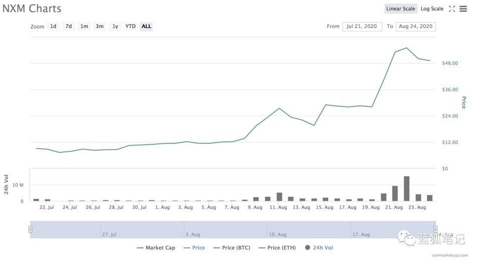 今天的5分钟推荐您了解热门迪福保险平台的商业模式和价值捕捉7