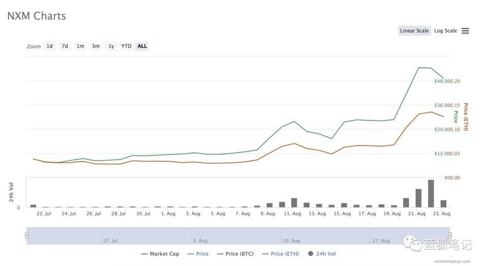 今天的5分钟推荐您了解热门迪福保险平台的商业模式和价值捕捉9