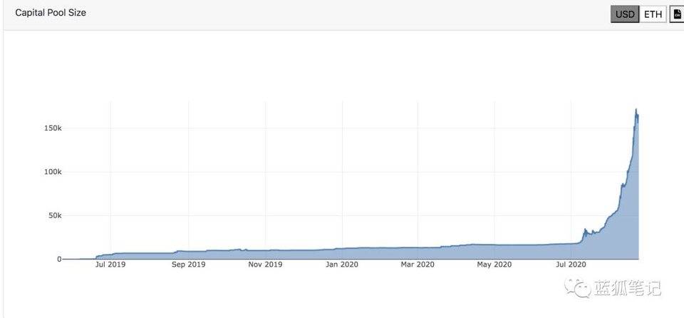 今天的5分钟推荐您了解热门迪福保险平台的商业模式和价值捕捉10