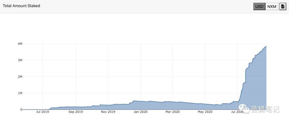 今天的5分钟推荐您了解热门迪福保险平台的商业模式和价值捕捉11