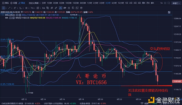 货币上的八哥：8.26比特币市场分析牛市结束了吗？
