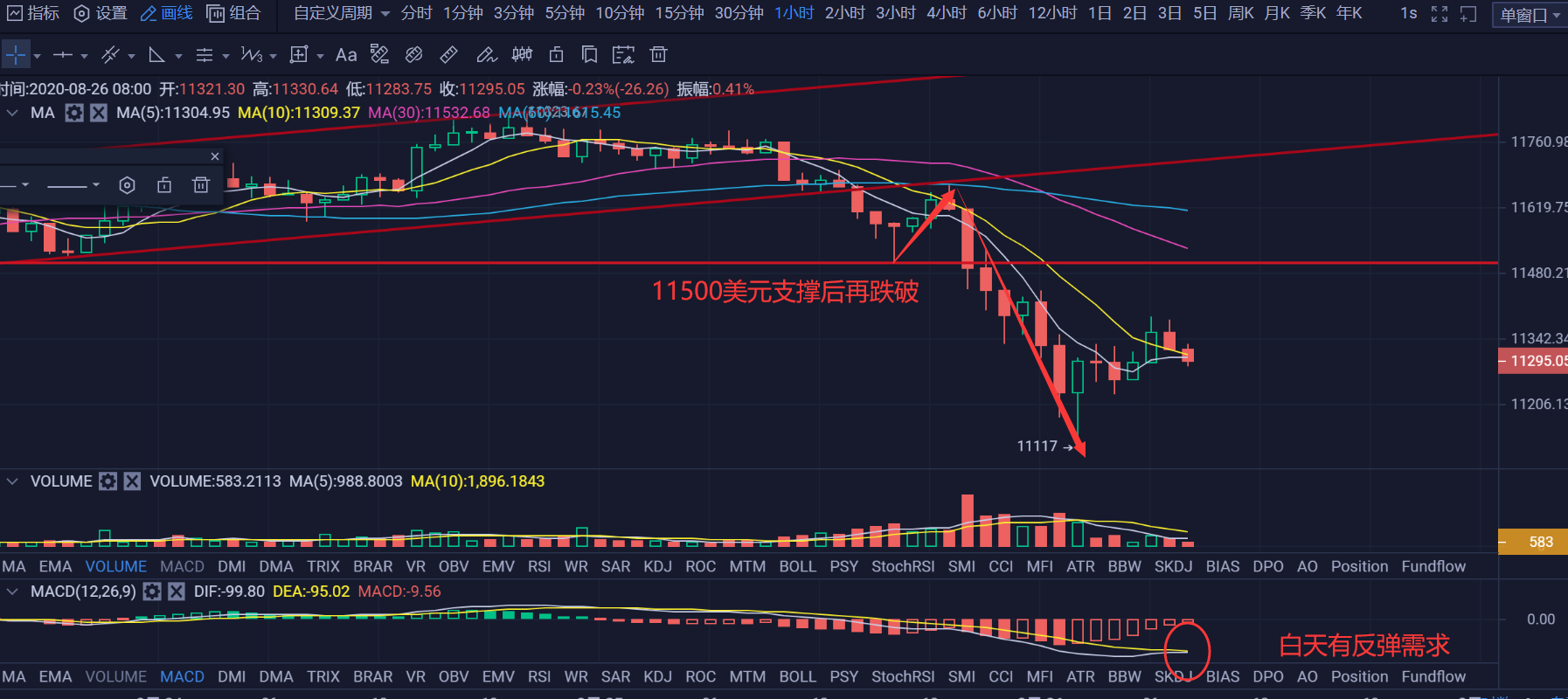 8.26早行情:行情进行周线级别的回调,让子弹先飞一会儿 8.26早行情:行情进行周线级别的回调,让子弹先飞一会儿