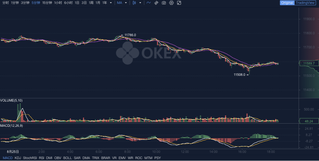东方晚报：蚂蚁集团参与央行数字人民币研发，韩国将从明年10月1日起实施加密税