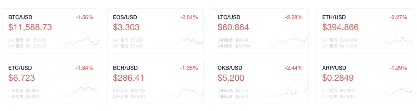 东方晚报：蚂蚁集团参与央行数字人民币研发，韩国将从明年10月1日起实施加密税1