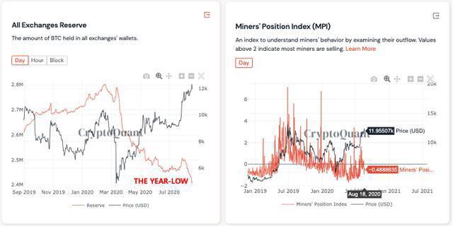 比特币恶搞情绪创三年来新高，又是一个看涨迹象？1